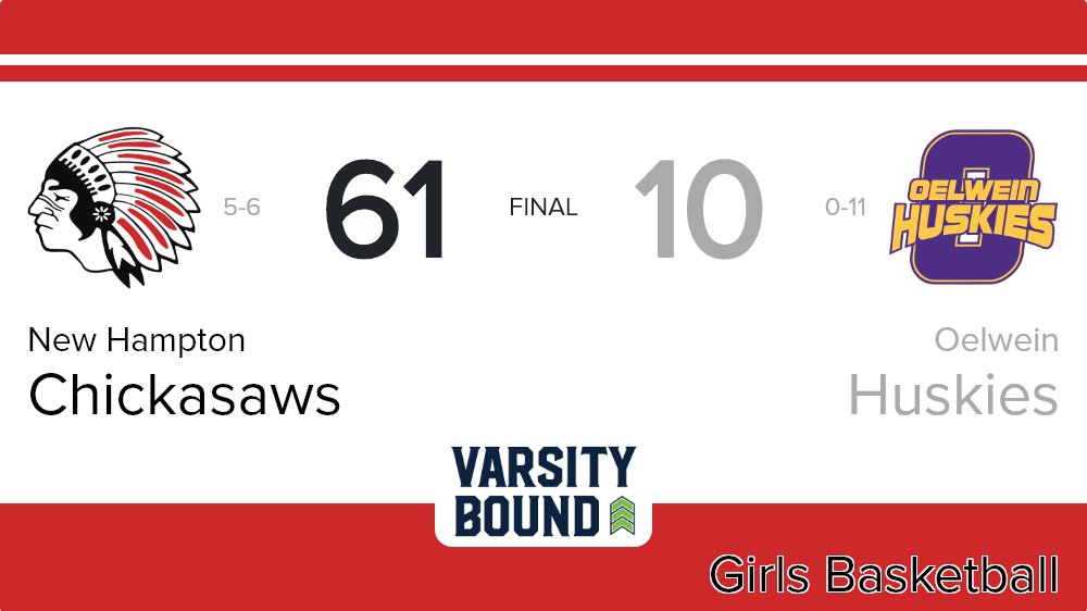 Girls Basketball Score Posted - New Hampton Chickasaws defeat Oelwein Huskies 61-10. ia.varsitybound.com/basketball/201…