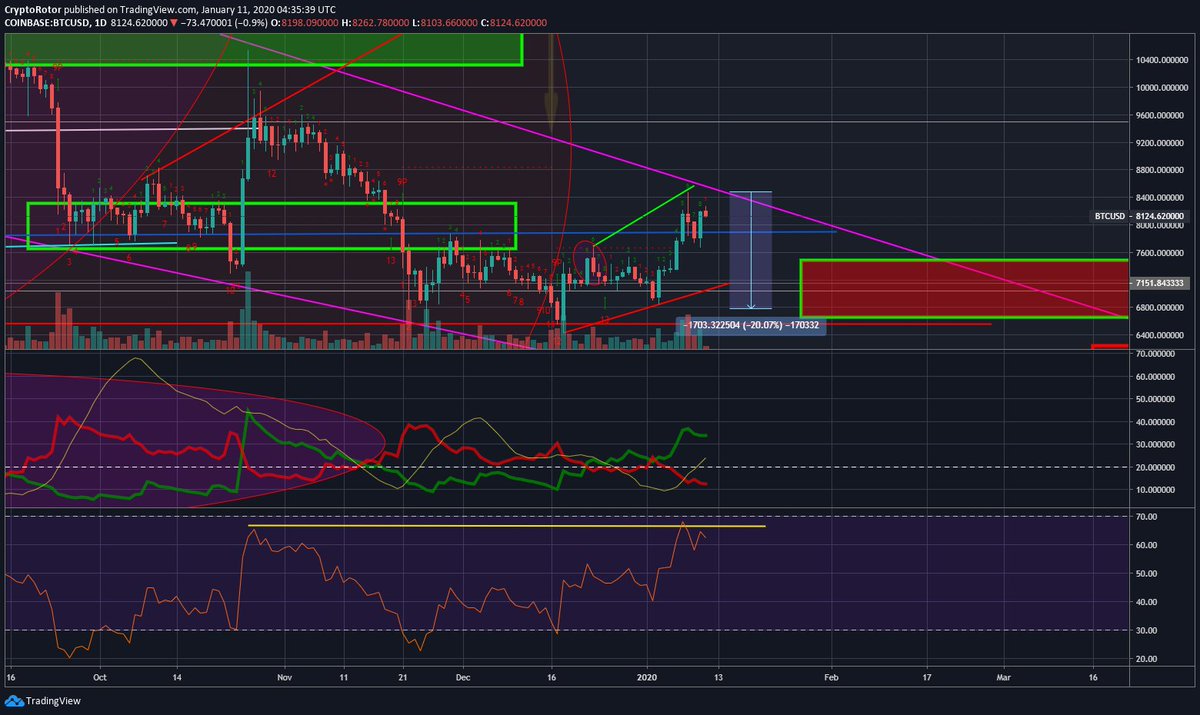 RotaryNcryptos's tweet image. 