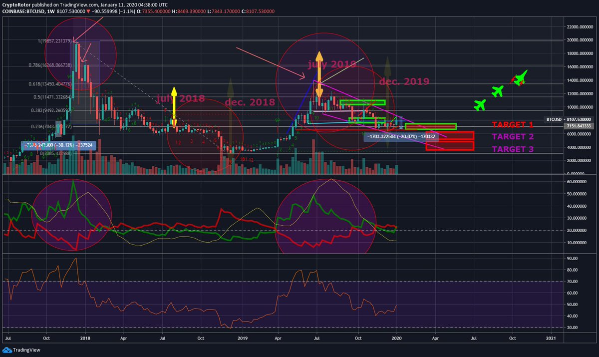 RotaryNcryptos's tweet image. 
