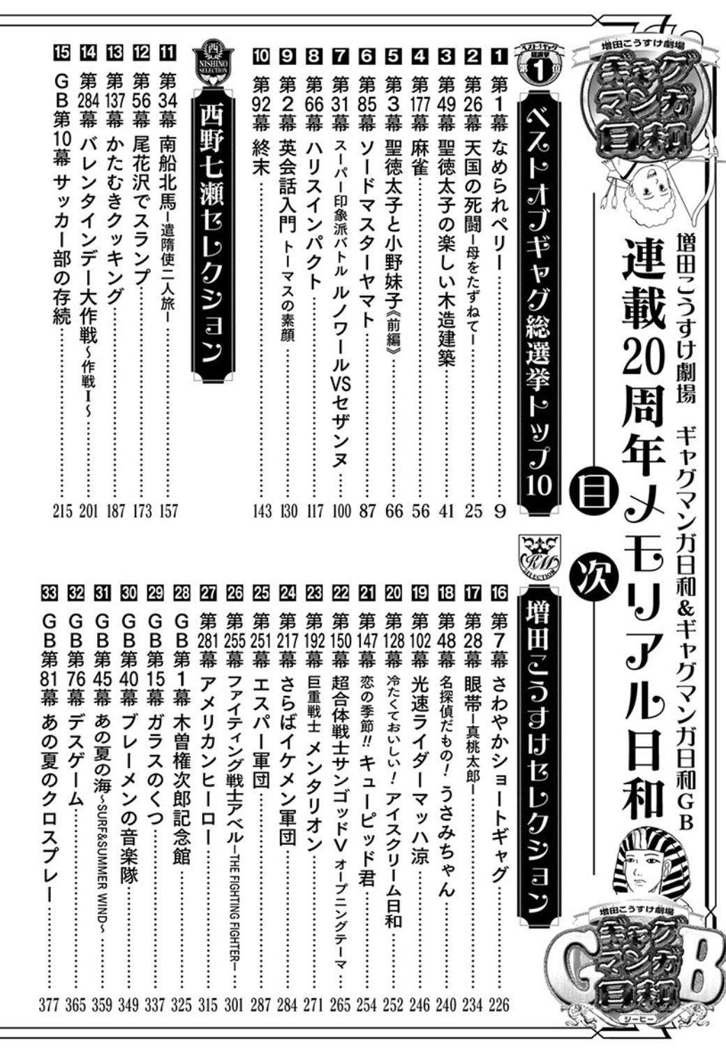 ジャンプbookストア On Twitter 本日配信 増田こうすけ劇場 ギャグマンガ日和 ギャグマンガ日和gb 連載20周年メモリアル 日和 新作描き下ろし漫画 あとがき ベストオブギャグ総選挙のトップ10 西野七瀬さんお気に入り5作品 など連載20周年を記念した