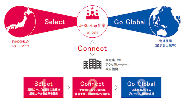 VenCafeTokyo's tweet photo. 1.9.2020 - #ThursdayGathering
6pm [日本語]

#JStartup Hour: 新年初! J-Startupサポーターに聞く, 2020年のスタートアップの行く末

・柳原　暁氏 / #EdgeOf
・藤本　あゆみ氏 / @plugandplayjp
・川島　健氏 / @01Booster
・加藤　健太氏 / @creww_me
・小村　隆祐 / @VenCafeTokyo

#VenCafeTokyo https://t.co/kXJQc8gUej