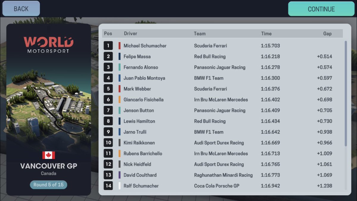 UnofficialF1Sim's tweet image. 🇨🇦 2005 CANADIAN GRAND PRIX:

Qualifying:

🥇@Schumacher_UOF1 (@FakeScuderia)
🥈@FelipeBabyMassa (@RedBullnt)
🥉@FrednandoAlonso (@LeJaguarF1)