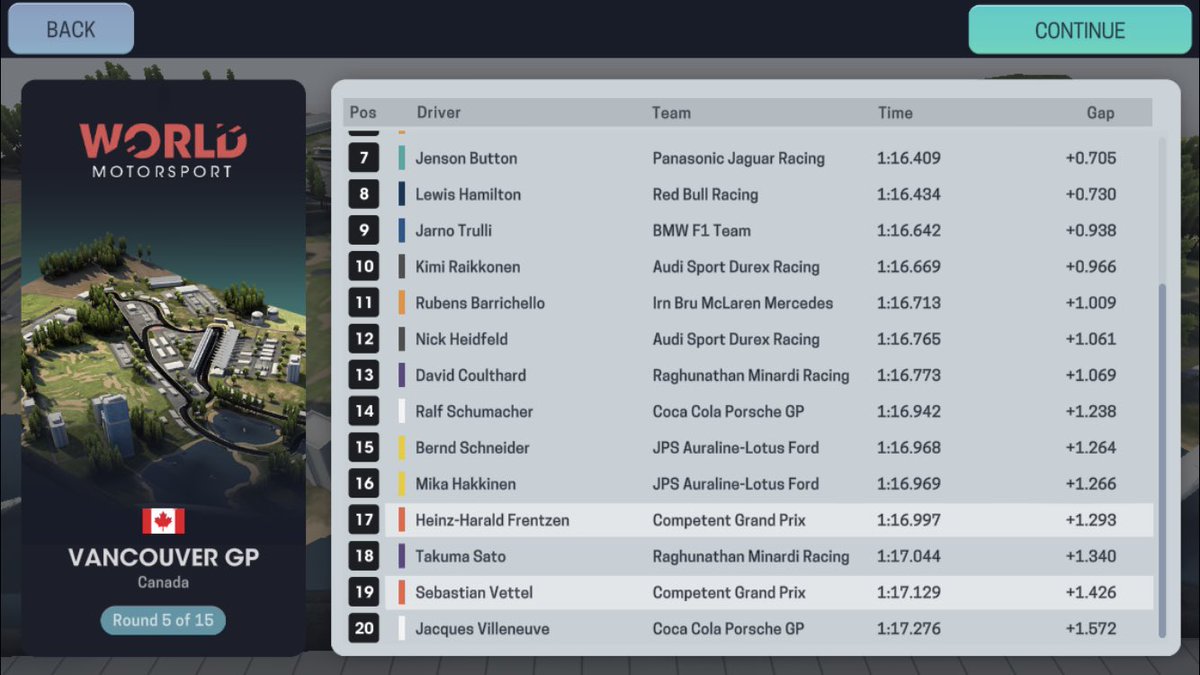 UnofficialF1Sim's tweet image. 🇨🇦 2005 CANADIAN GRAND PRIX:

Qualifying:

🥇@Schumacher_UOF1 (@FakeScuderia)
🥈@FelipeBabyMassa (@RedBullnt)
🥉@FrednandoAlonso (@LeJaguarF1)