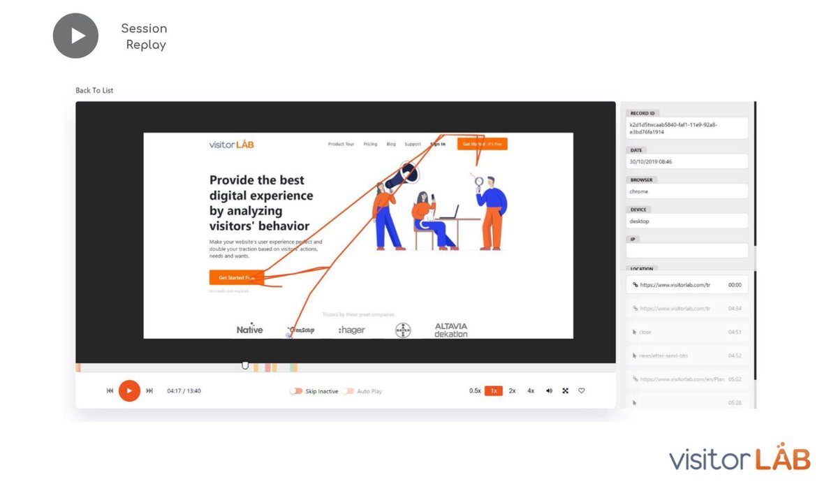 basibozuk1982's tweet photo. Session replays videos provide to see how your visitors use your website, what are their mouse movements, scrolls, and clicks. https://t.co/54OdK5jnmf @VisitorLab 
#visitorlab #userexperience #WordPress #sessionreplay #heatmap #customerjourneymap #DigitalMarketing https://t.co/6iO2aIWMgc