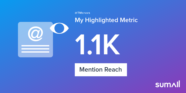 My week on Twitter 🎉: 2 Mentions, 1.1K Mention Reach. See yours with sumall.com/performancetwe…