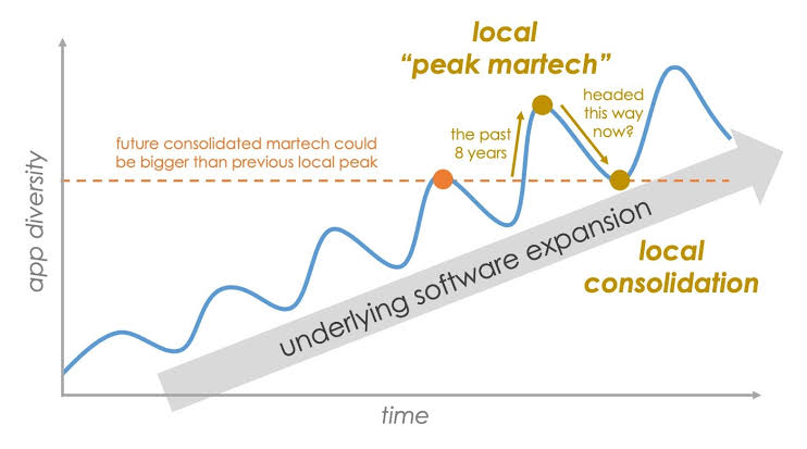 AdityaRsy's tweet photo. #MartechME https://t.co/DnPufH1HVx