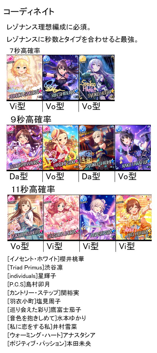 デレステ コーディネイト