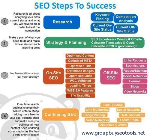 Keep update. Update. Keep updating. Keep updating. Up to date.