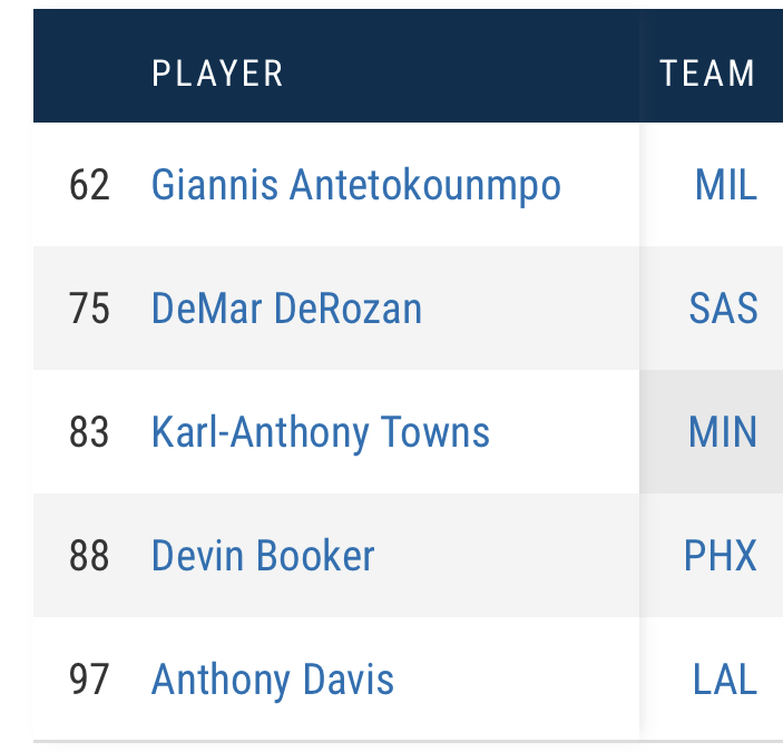 Players taking over 15 shots per game and making over 50% of their shots