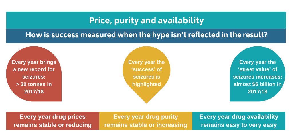 Check out the latest infographics on the HRA website - harmreductionaustralia.org.au