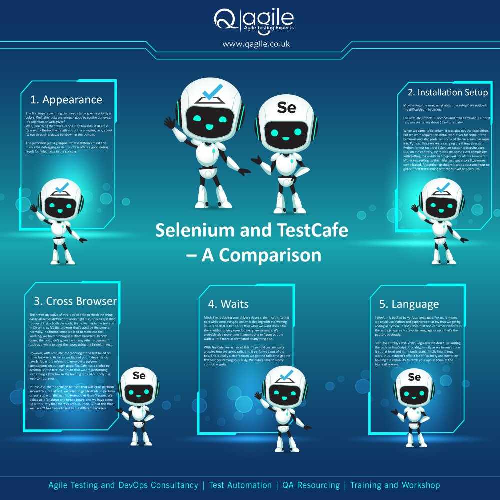 qagile's tweet image. Check out the comparison between Selenium and Testcafe. Visit page: qagile.co.uk/selenium-vs-te…

#selenium #testcafe #comparison #agiletesting #softwaretesting #testautomation #automationtesting  #qagilelimited #london #unitedkingdom