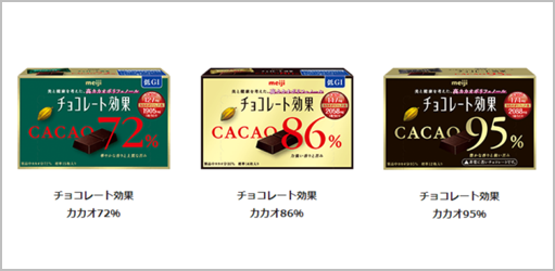 明治 チョコレート効果 チョコレート効果 は ご自身の お好みの味 と カカオ 分 のバランスにこだわってほしいという思いから カカオ７２ ８６ ９５ の３段階にて発売しています あなたはどのチョコレート効果を食べてみたい