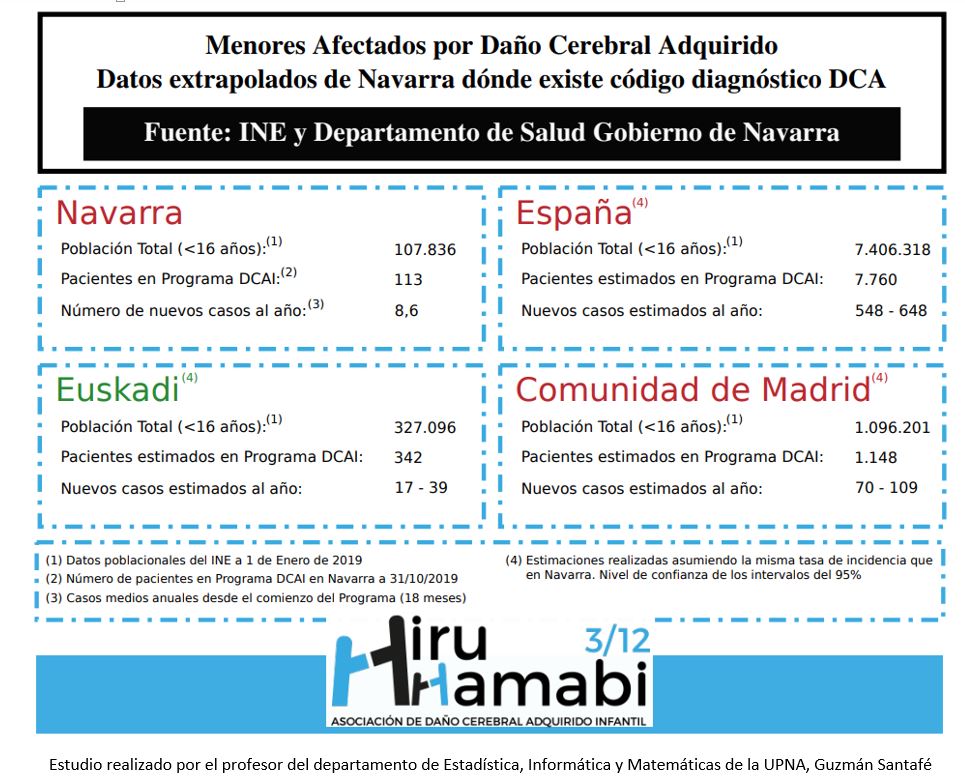 dieta equilibrada para niño indio de 4 años en hindi