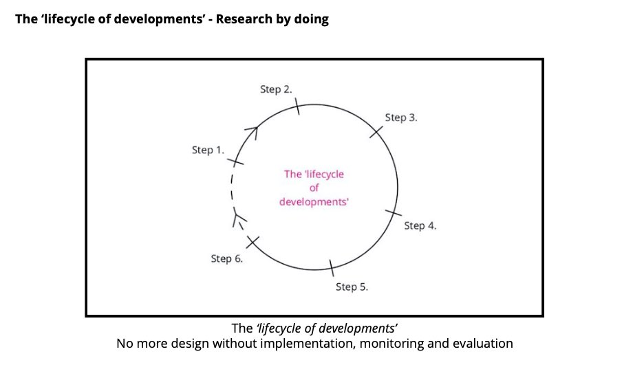 BenceKomlosi's tweet photo. #lifecycle #sustainable #developments #design #architecture Be #proactive #findproblems and choose one #developsolutions #realizeit #takeaction #monitorit #react with @a4refugees https://t.co/8CM33nIZKg