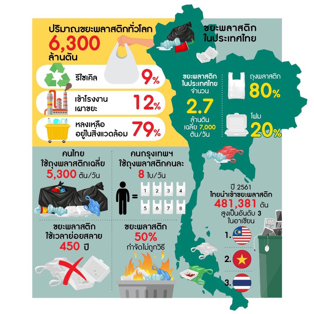 ozo_ne's tweet photo. งดใช้พลาสติก ช่วยลดขยะ!!
OZO-NÉ say 'NO' air bubble
👉 https://t.co/sROtfgCVSd
#ozo_ne #LeaveNothingButFreshness
#ozone #ZeroWaste #0waste #SaveTheEarth #ozo_neSayNO #AirBubble #ลดโลกร้อน #รักษ์โลก #ขยะพลาสติก #บับเบิ้ล #LittleHeroCSR #คบเด็กสร้างโรงพยาบาล https://t.co/M9HOOIHn8Z