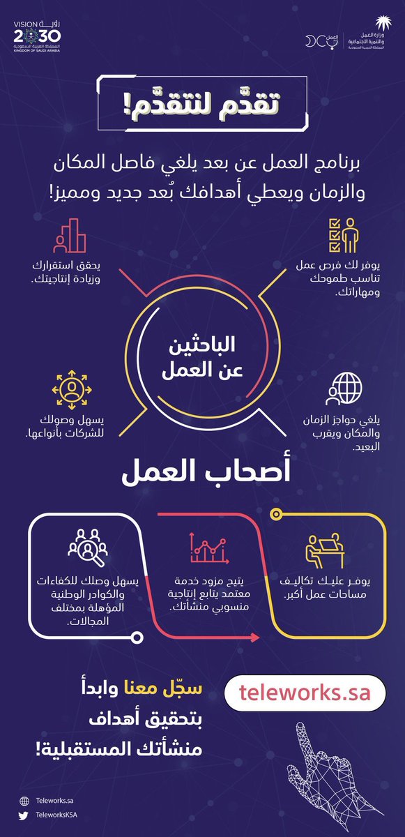 للباحثين عن عمل عن بعد 👀💻

هذي منصه اسمها العمل عن بعد اطلقتها وزارة العمل فيها مجموعة وظايف من عدة شركات وتشتغل معهم وأنت في بيتك 👍🏻 

رابط المنصه 👈🏼 teleworks.sa

وبالتوفيق للجميع 🌹