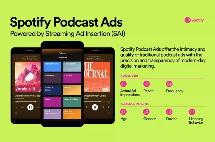 SocialChain's tweet photo. 👏 Gamechanger? 

🚨 Spotify has announced Streaming Ad Insertion (SAI) to serve targeted ads in podcasts, based on the copious amounts of user data it holds.

🎧 What it means: Spotify is set to become a full-blown ad network, serving one of the most engaging formats right now. https://t.co/5G19SooBnw