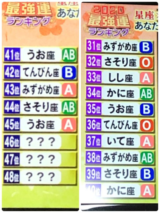 運勢 2020 ランキング の 今年 【占い】誕生日でわかる2020年の運勢ランキングは？