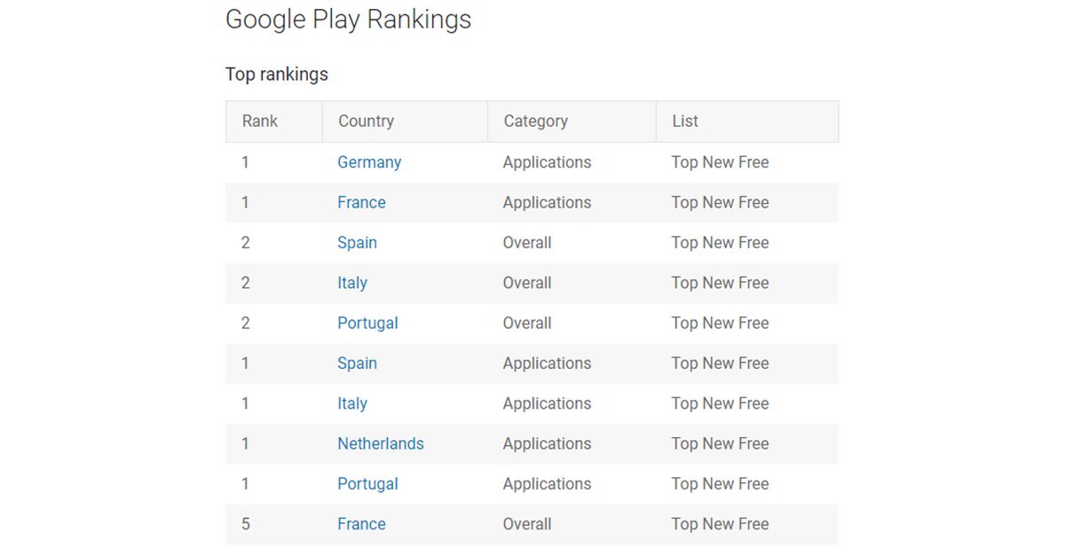 EvinaTech's tweet image. A malware rises to the top applications in Google Play Store: Evina experts found a malware called “Stars Wallpapers in the Google Play Store’s top application rankings. Read the full report here: evina.fr/a-malware-rise… #cybersecurity #maliciousapp #infosecurity