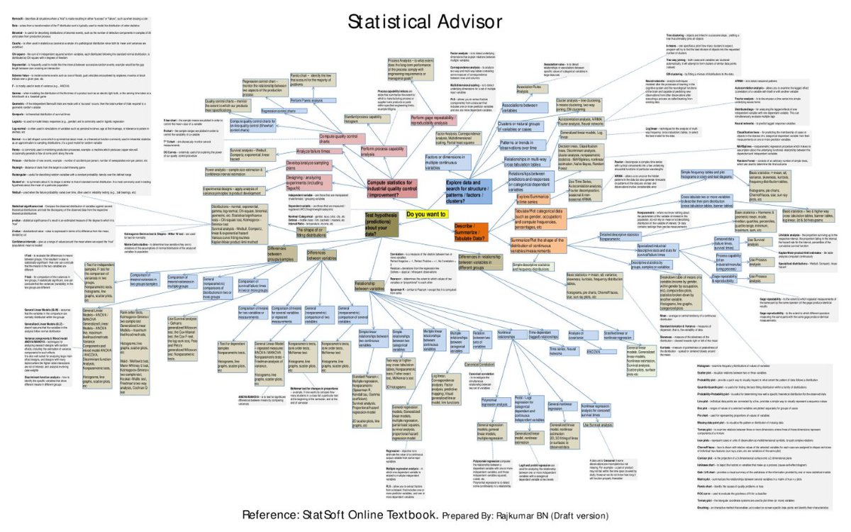 ThomasPoetter's tweet photo. Over 180 pages of #AI (Artificial Intelligence) / #ML (Machine Learning) / #DS (Data Science): Infographics & Cheat Sheets:
https://t.co/awmwmDalPC
#Python #Scikit #NumPy #SciPy #Matplotlib #ggplot2 #PySpark #Pandas #R #Azure #XAI #ProbLog https://t.co/A736ewJh03