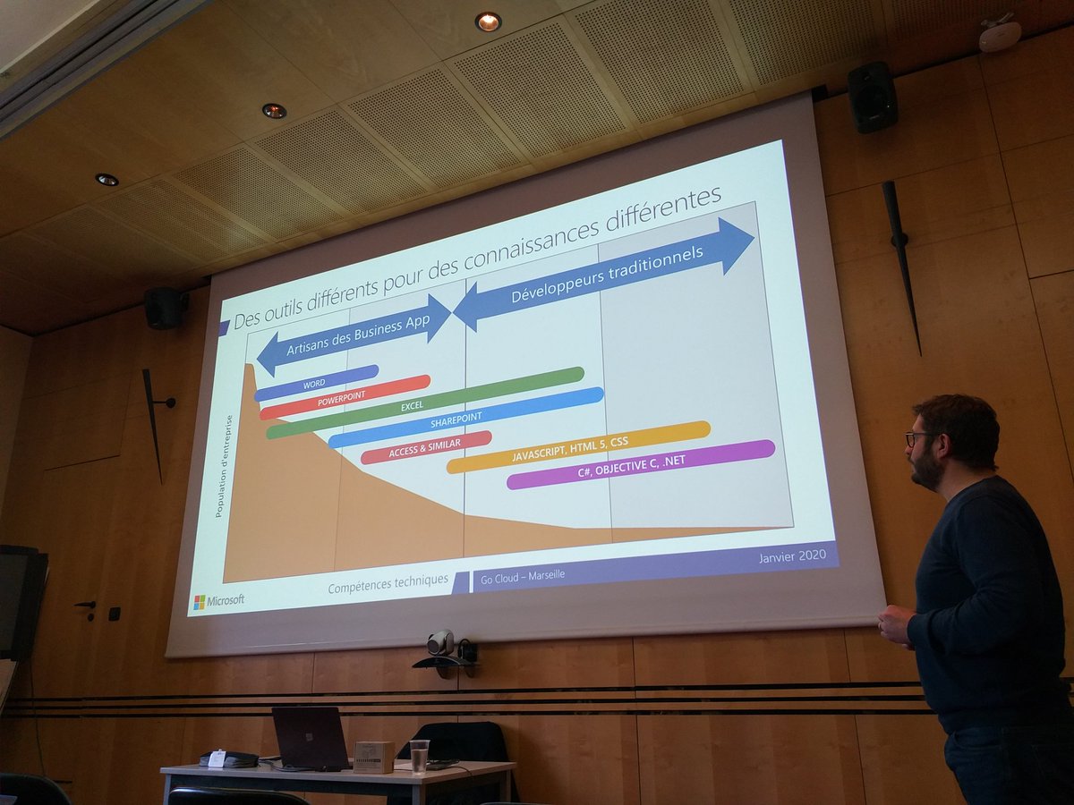 jeffangama's tweet photo. La Power Platform expliquée avec un peu de contexte ! #Office365 avec du contexte à Go to cloud Marseille.
The PowerPlatform explained by @PeyoBouBou #gocloud20 @mspartnersfr https://t.co/FE0OAG462t