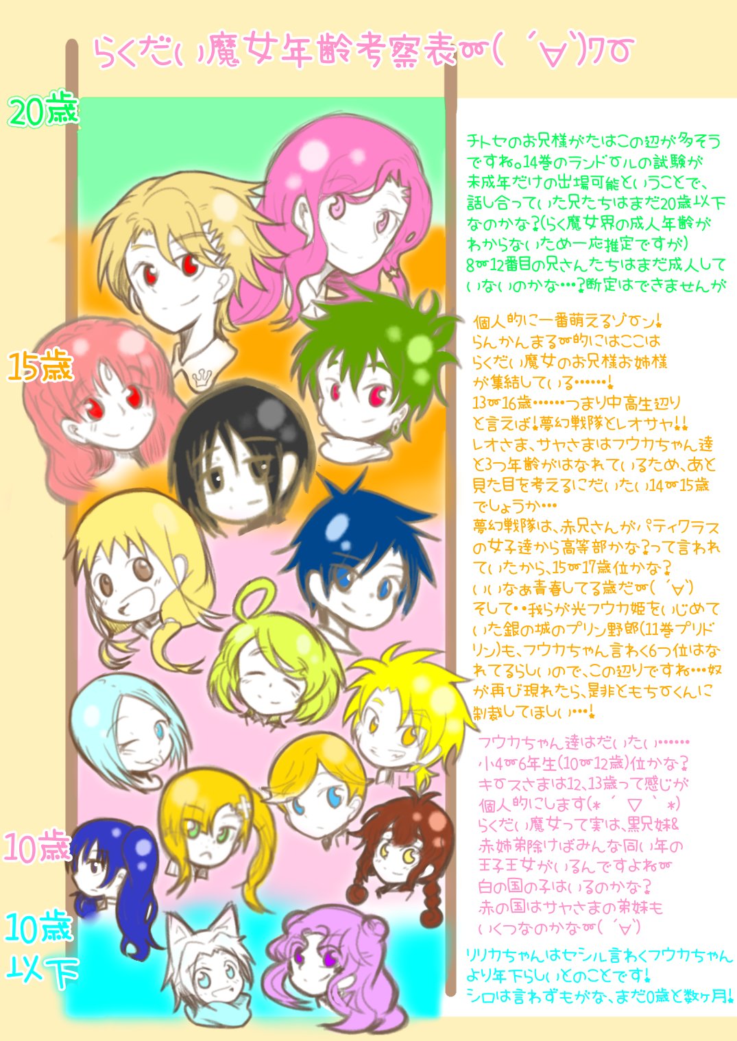 らんかんまる らくだい魔女の年齢考察描いてたら 年が上がるにつれてでかくなっていった 夢幻戦隊みんなかけなかった