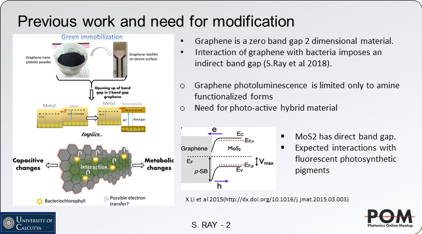 daladysphinx's tweet image. Can PL from a #2Dmaterial be hybridized with fluorescent photopigments? perhaps a way for better #photocapture? AND INTRODUCING #synchronousfluorescence for hybrid material PL characterization... #opticalmaterials @adgcal @ashleyj41691460 @PhotonicsMeetup @ProfArmani #quantum