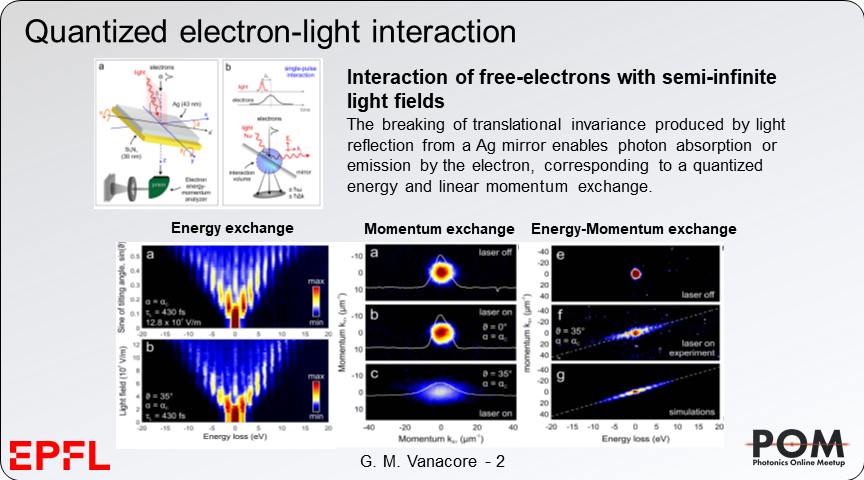GMVanacore's tweet photo. Electron-light #quantum interference enables ultrafast coherent manipulation of free-electron wave functions @EPFL_en @ICFOnians @uOttawa @fisipolimi @TechnionLive @StampaCnr @riponcollege @PhotonicsMeetup #POM20 https://t.co/a5E70EL3j8