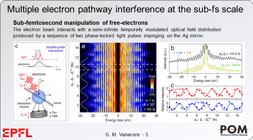 GMVanacore's tweet photo. Electron-light #quantum interference enables ultrafast coherent manipulation of free-electron wave functions @EPFL_en @ICFOnians @uOttawa @fisipolimi @TechnionLive @StampaCnr @riponcollege @PhotonicsMeetup #POM20 https://t.co/a5E70EL3j8
