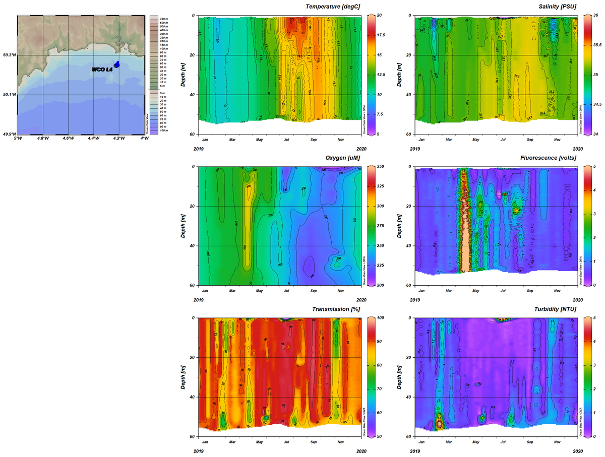 oban jones (@jonesoban) on Twitter photo Great ODV plots of #westernchannelobservatory stations L4 and E1 for #2019. <a href="/PlymouthMarine/">Plymouth Marine Lab</a> <a href="/fishwick_j/">Prof James Fishwick</a> Great ODV plots of #westernchannelobservatory stations L4 and E1 for #2019. <a href="/PlymouthMarine/">Plymouth Marine Lab</a> <a href="/fishwick_j/">Prof James Fishwick</a>