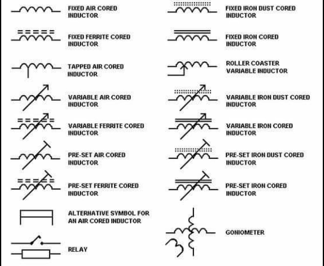 Tcnoelectronica's tweet photo. Representación de los diferentes #simbolos de los #bobinados utilizados en electrónica
https://t.co/EoYkC3lzYe https://t.co/50snwkpybz