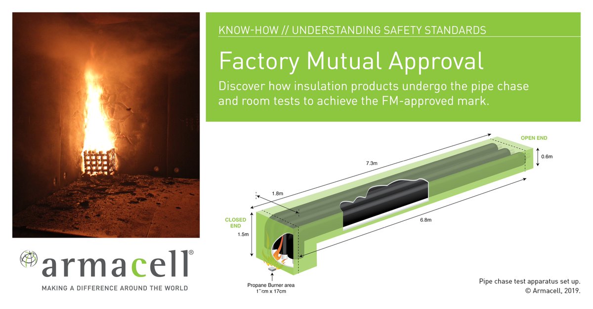 FM approved #insulation gives end users confidence that the product is designed to mitigate the spread of #fire along pipe chases and air handling ducts. Learn about the #FireTests conducted to help you make an informed choice for your next project. arma.link/FM-in-SG