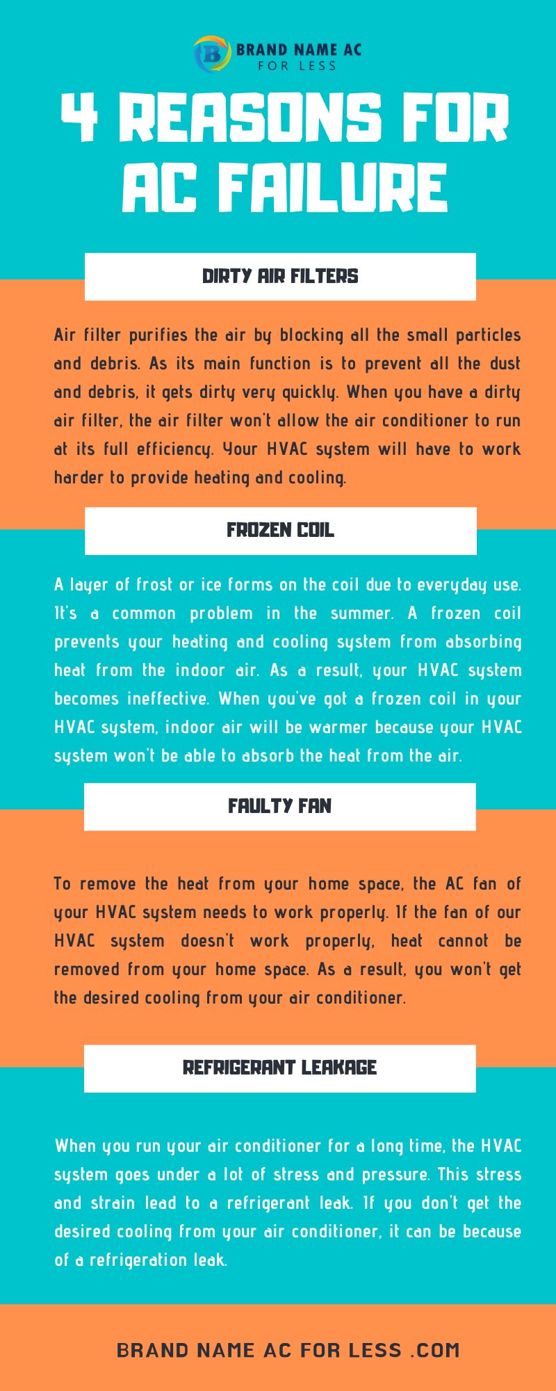4 Reasons for AC failure