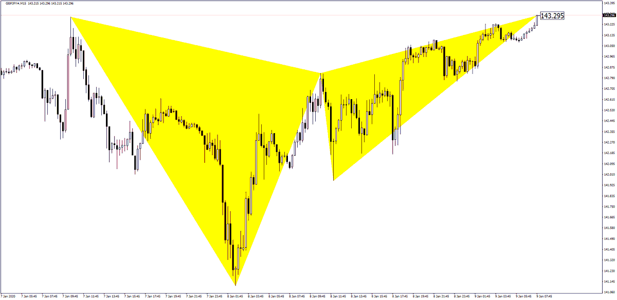 HarmonicSniper's tweet photo. Harmonic Sniper 🎯 Mt4 Harmonic Pattern Indicator

GBPJPY Before - After 

Would you like to test Harmonic Sniper FREE ❓

Visit NOW ❗️ https://t.co/DhYIi45akg

#HarmonicPattern #GartleyPattern #HarmonicPatternIndicator #HarmonicPatternTrading #HarmonicScanner #HarmonicSniper https://t.co/tr23l3Wmo8