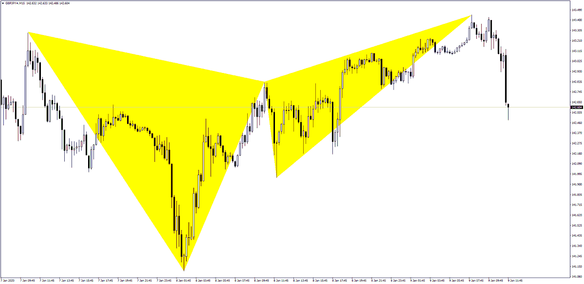 HarmonicSniper's tweet photo. Harmonic Sniper 🎯 Mt4 Harmonic Pattern Indicator

GBPJPY Before - After 

Would you like to test Harmonic Sniper FREE ❓

Visit NOW ❗️ https://t.co/DhYIi45akg

#HarmonicPattern #GartleyPattern #HarmonicPatternIndicator #HarmonicPatternTrading #HarmonicScanner #HarmonicSniper https://t.co/tr23l3Wmo8