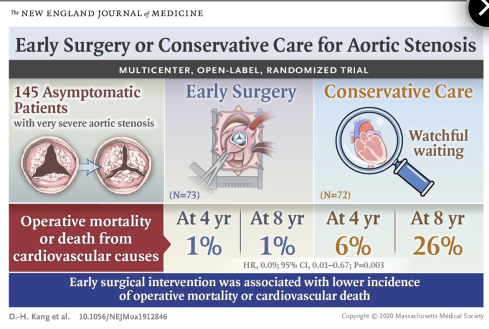 Operar pacientes con estenosis aortica grave asintomática es mejor que manejo conservador! Pero como siempre la gran pregunta es: Son estos los resultados de tu Centro? Solo así podremos tomar las mejores decisiones! <a href="/secardiologia/">Soc Esp Cardiología</a> <a href="/spcardio/">Sociedade Portuguesa de Cardiologia</a> <a href="/SECTCV/">SECCE</a>