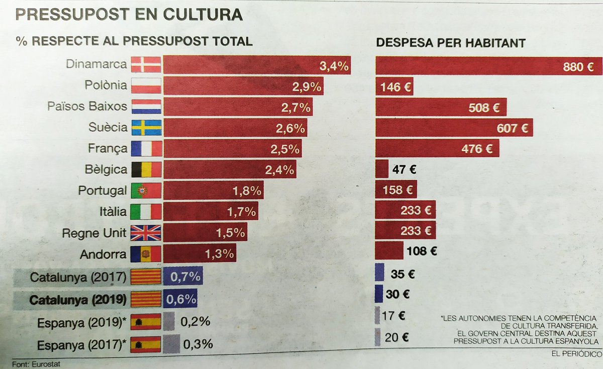 365d365e's tweet image. Està tot dit...