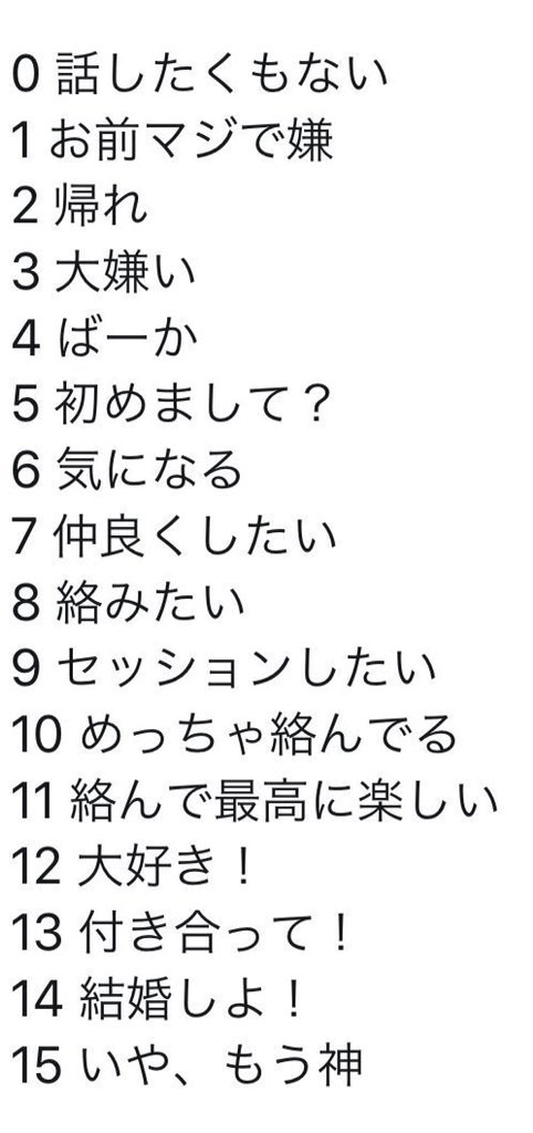 リプした人に0 15で好感度を言う بحث في تويتر リプした人に0 15で好感度を言う بحث في تويتر