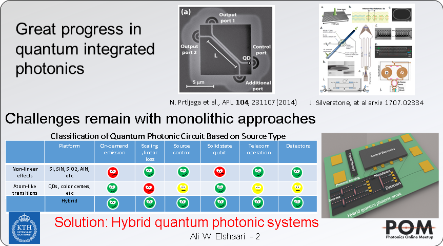 ali_elshaari's tweet photo. Reconfigurable hybrid quantum photonic circuits
Photonics Online Meetup
@PhotonicsMeetup 
#POM20
#integratedphotonics
#photonics
#quantum
#optics
#opticalmaterials
#PhDlife
#quantumoptics
#AcademicTwitter 
@KTHresearch https://t.co/jQLGE8t5ZC