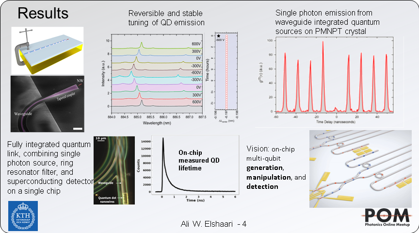 ali_elshaari's tweet photo. Reconfigurable hybrid quantum photonic circuits
Photonics Online Meetup
@PhotonicsMeetup 
#POM20
#integratedphotonics
#photonics
#quantum
#optics
#opticalmaterials
#PhDlife
#quantumoptics
#AcademicTwitter 
@KTHresearch https://t.co/jQLGE8t5ZC