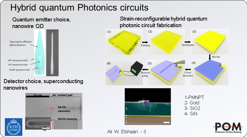 ali_elshaari's tweet photo. Reconfigurable hybrid quantum photonic circuits
Photonics Online Meetup
@PhotonicsMeetup 
#POM20
#integratedphotonics
#photonics
#quantum
#optics
#opticalmaterials
#PhDlife
#quantumoptics
#AcademicTwitter 
@KTHresearch https://t.co/jQLGE8t5ZC