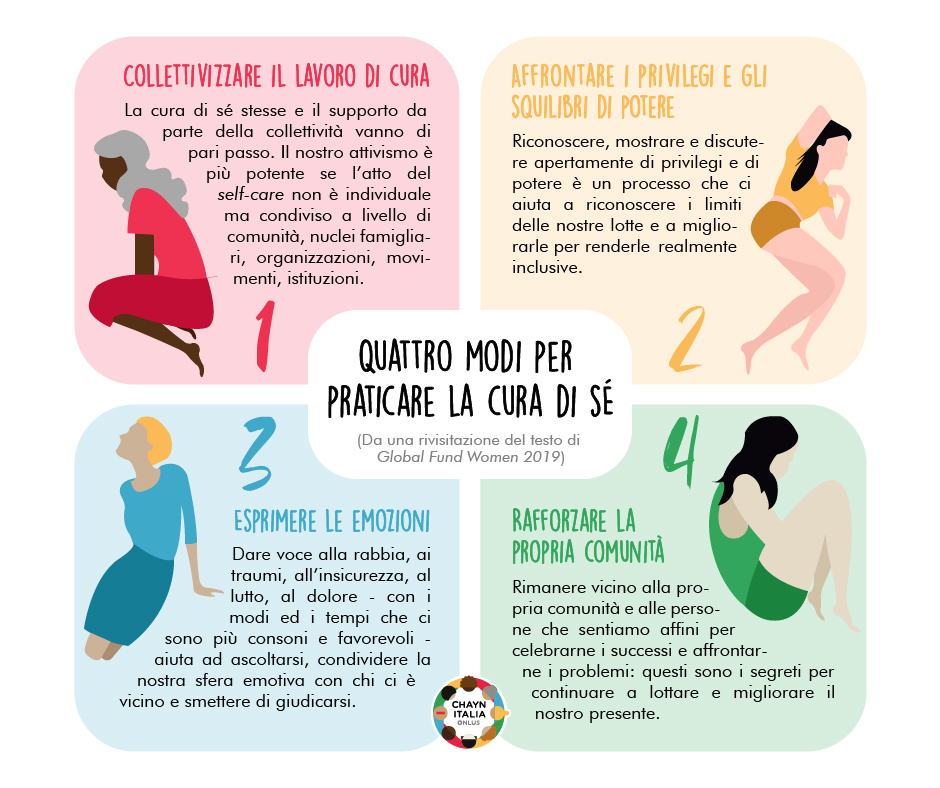 Chayn Italia tweet media