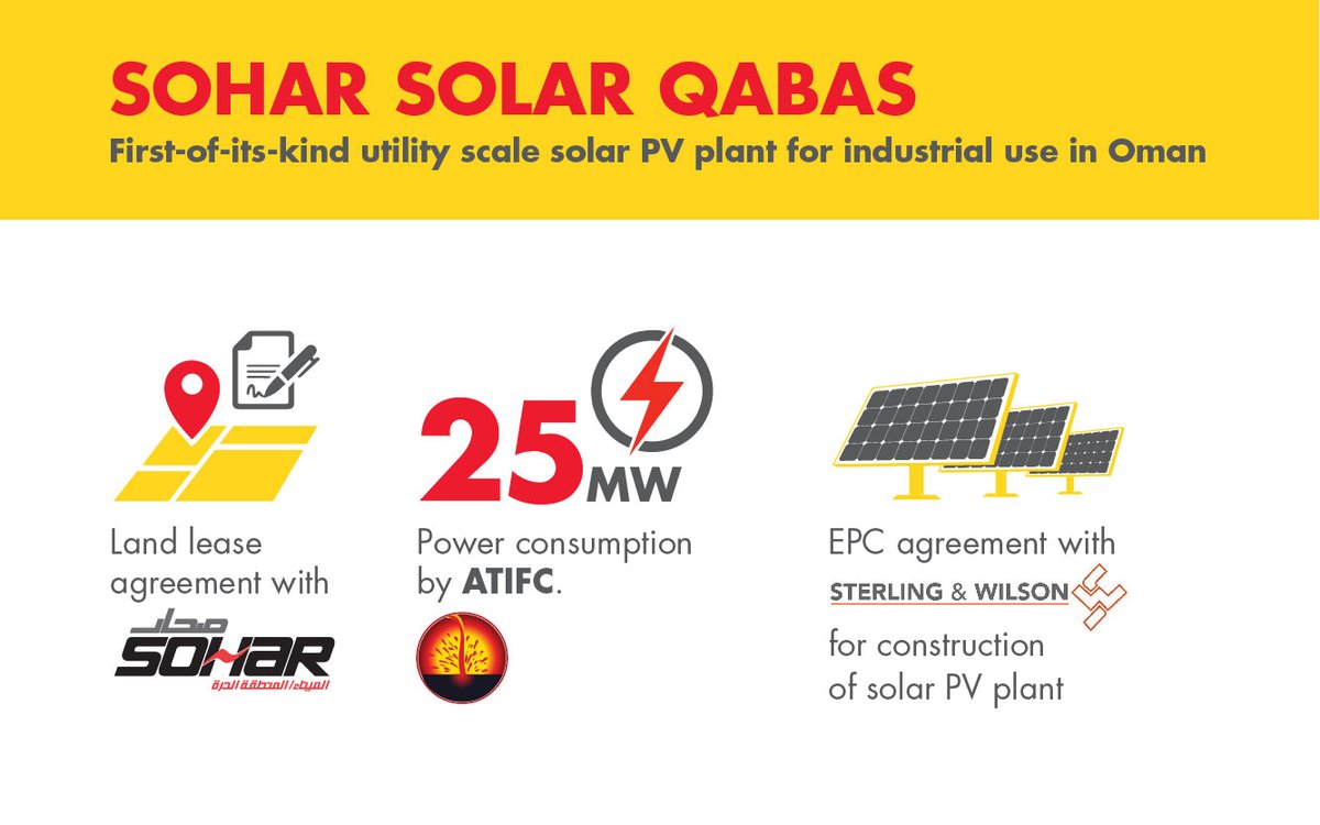 Oman_Shell's tweet photo. @PortandFreezone As a first groundbreaking step, #QabasShell has signed strategic agreements with @PortandFreeZone, Al Tamman Indsil Ferrochrome LLC and Sterling and Wilson to build the first-of-its-kind in Oman 25 MW solar PV plant. https://t.co/Y7rLfRwIni