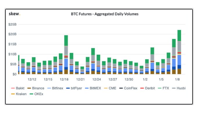 Bitcoin vadeli işlem