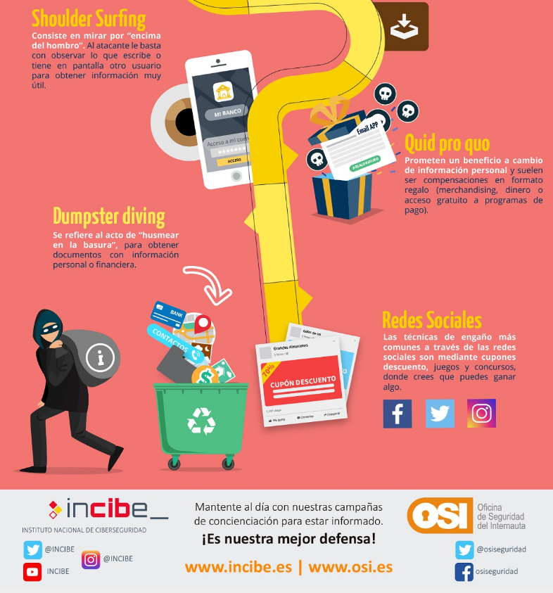 dsn's tweet image. #Ciberseguridad Técnicas de Ingeniería Social ¿Cómo consiguen engañarnos? @osiseguridad @INCIBE ➡️bit.ly/2FuXxJd