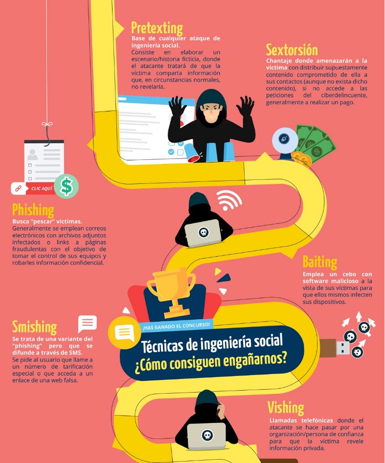 dsn's tweet image. #Ciberseguridad Técnicas de Ingeniería Social ¿Cómo consiguen engañarnos? @osiseguridad @INCIBE ➡️bit.ly/2FuXxJd