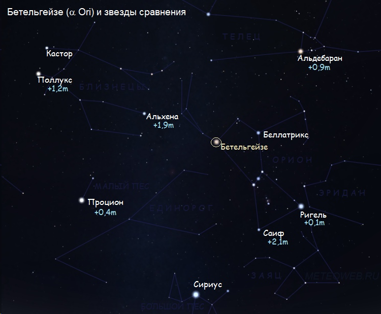 Какие звезды восходящие. Бетельгейзе в созвездии Ориона. Пояс Ориона Созвездие Бетельгейзе. Звезда Бетельгейзе на карте звездного неба. Бетельгейзе в поясе Ориона.