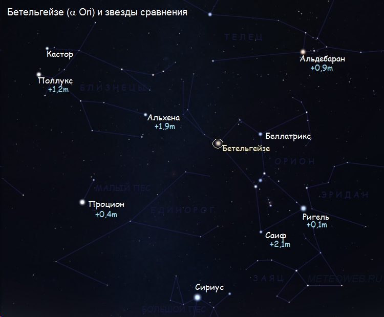 Какие звезды восходящие