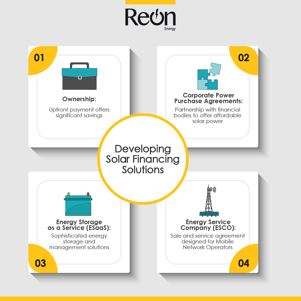 ReonEnergy's tweet photo. This infographic shows how #Reon’s Solar Investment Advisory works on customising solar #financing through different avenues. These methods include Ownership, Purchase Agreements, ESaaS and ESCO.

#Reon #Think2025 #Solar #Energy #SolarEnergy #SolarSolutions #ThinkValue https://t.co/XzIh9ydX4G