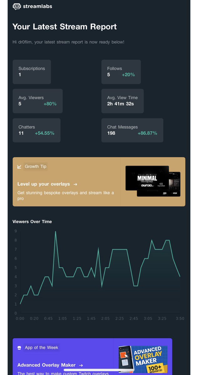 DroTheCrow's tweet image. #makingmydreamscometrue Another successful night of streaming! 2020 is the Year I become a #TwitchPartner 😍👊🏻Thanks for the follows, subs and kind words! Let’s keep it going! See your tomorrow! #twitchaffiliate #twitch #TwitchStreamers #twitchkittens